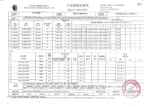 Porcellana JF Sheet Metal Technology Co.,Ltd Certificazioni